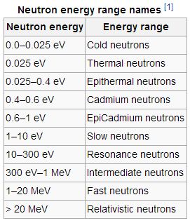 neutron energy